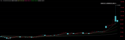 跳出地缘冲突这一热点，石化行业更深层次的投