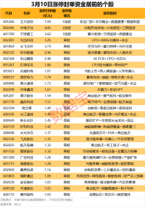 电子行业掀涨停潮