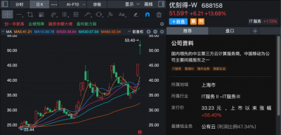 688158，2天大涨超30%！“龙虾”概念