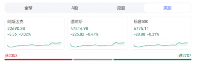 蔚来大涨10%,首次实现季度盈利!