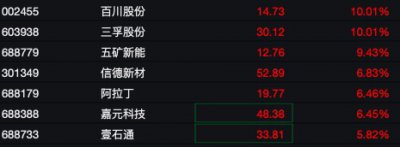 化工板块再度反弹!地缘冲突扰动全球能化市场