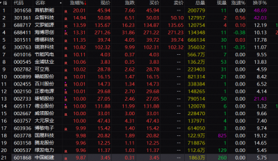 万亿巨头，暴拉超10%！中东危局，