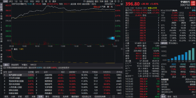 储能概念股“爆了”，海外市场预