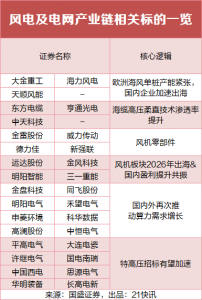 集体直线拉涨停！电力概念股狂欢