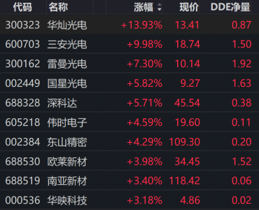 002487，直线拉涨停！利好来袭，风