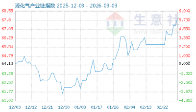 3月12日液化气产业链情报
