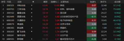 全球能源市场波动加剧!风电组件