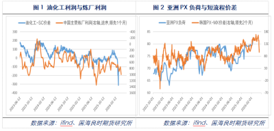 化工极端行情下的机会观察