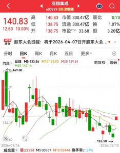 小众黄金赛道,半导体扩产不可或缺!概念股数