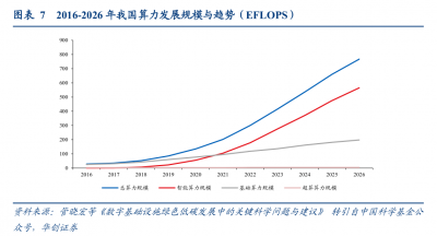 “算电协同”+AIDC用电需求共振，绿电成长空间打
