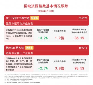 资源类板块集体调整,关注化工行业ETF易方达等