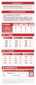 有色化工板块短线承压,指数震荡调整,自由现