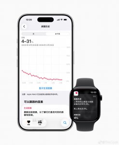 库克官宣：Apple Watch国行上线移动脉率房颤迹象记