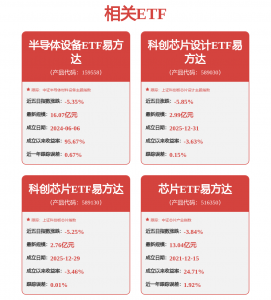 存储芯片板块再度活跃,多家龙头