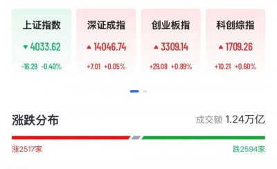 A股算力、芯片股爆发,腾讯概念股