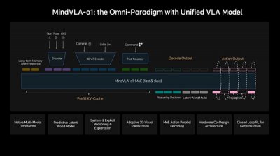 李想发文揭露行业症结:主流智驾