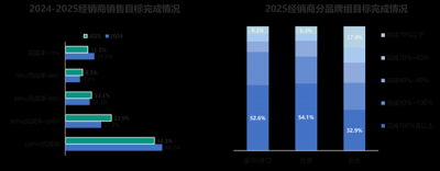 价格战惨烈！2025年国内4S店超一半