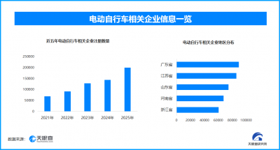 新国标下的博弈与阵痛：电动自行车行业的需求