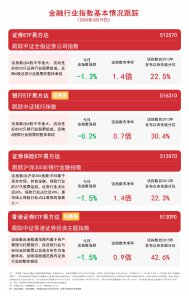 机构称保险股估值修复空间较大，