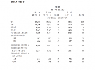 858亿砸AI,腾讯杀入「AI战争」