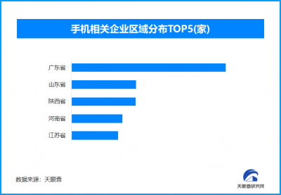 手机行业迎来成本大考，涨价潮至