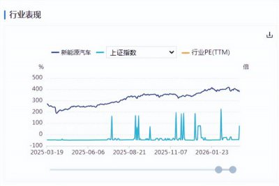 新能源车周报：市场监管总局发布2026版汽车召回