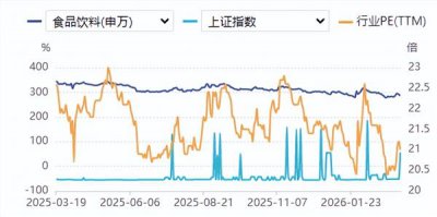 食品饮料周报:政策定调树立信心