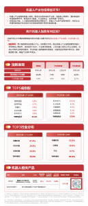 机器人板块延续调整，关注同标的