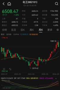 这一行业，战略窗口期开启？最新