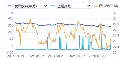 食品要闻：“下调”出厂价，白酒