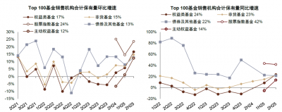 哪些财富机构踩对了节奏？——2