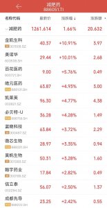 “全球药王”专利到期！减肥药概念集体拉升，