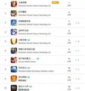 AI来了,腾讯游戏帝国继续起飞