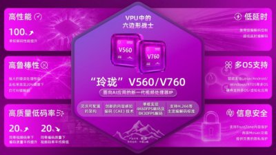 安谋科技发布新一代VPU IP，代号“峨眉”