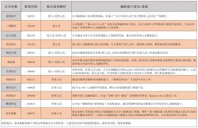 【财讯焦点】技术迎多项突破性进展，商业化进