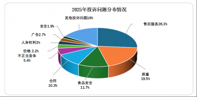 家电售后乱象频出防不胜防 守护消