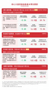 市场冲高回落,锂电材料股逆势活