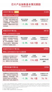 政策力推存储芯片先进封装技术攻