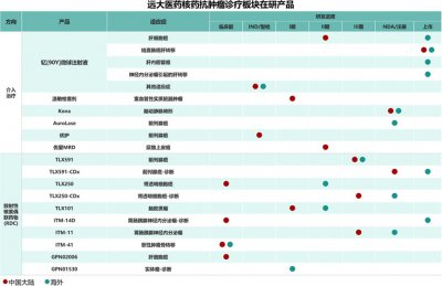 远大医药创新收入占比创新高!核药