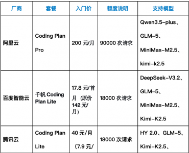 多家AI Token涨价后，怎么养“龙虾”最划算？