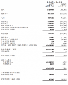 明略科技2025年经调整净利润4204万元