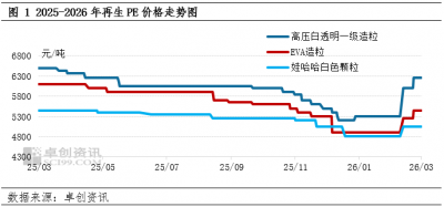 未来4-9月再生PE行情分析：先稳后弱