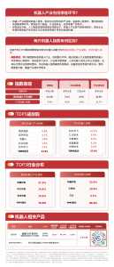 机器人板块低开高走，关注机器人