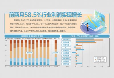 工企利润回暖，多行业狂飙式增长