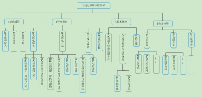 又一委员会成立！利好卫星互联网