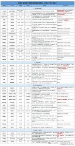 这一轮AI基建热潮中，美团可能是最
