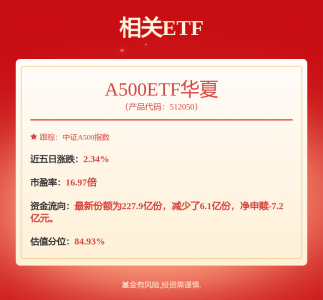 行业轮动加快，机构：A股市场“稳