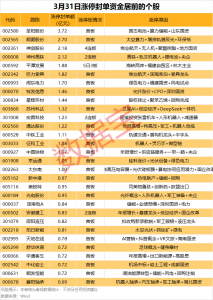 大消息不断，商业航天热门股4连板