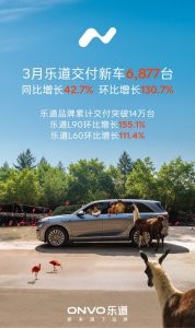乐道汽车3月交付新车6，877台，品牌累计交付超