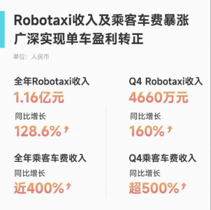 Robotaxi，离盈利又近了一步